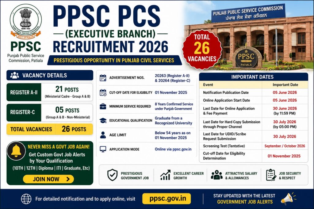 PPSC Punjab Civil Services Recruitment 2026