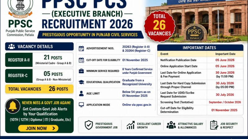 PPSC Punjab Civil Services Recruitment 2026