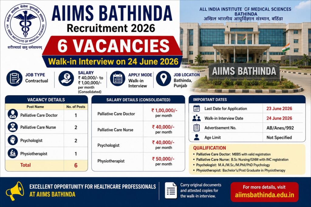 AIIMS Bathinda Recruitment 2026
