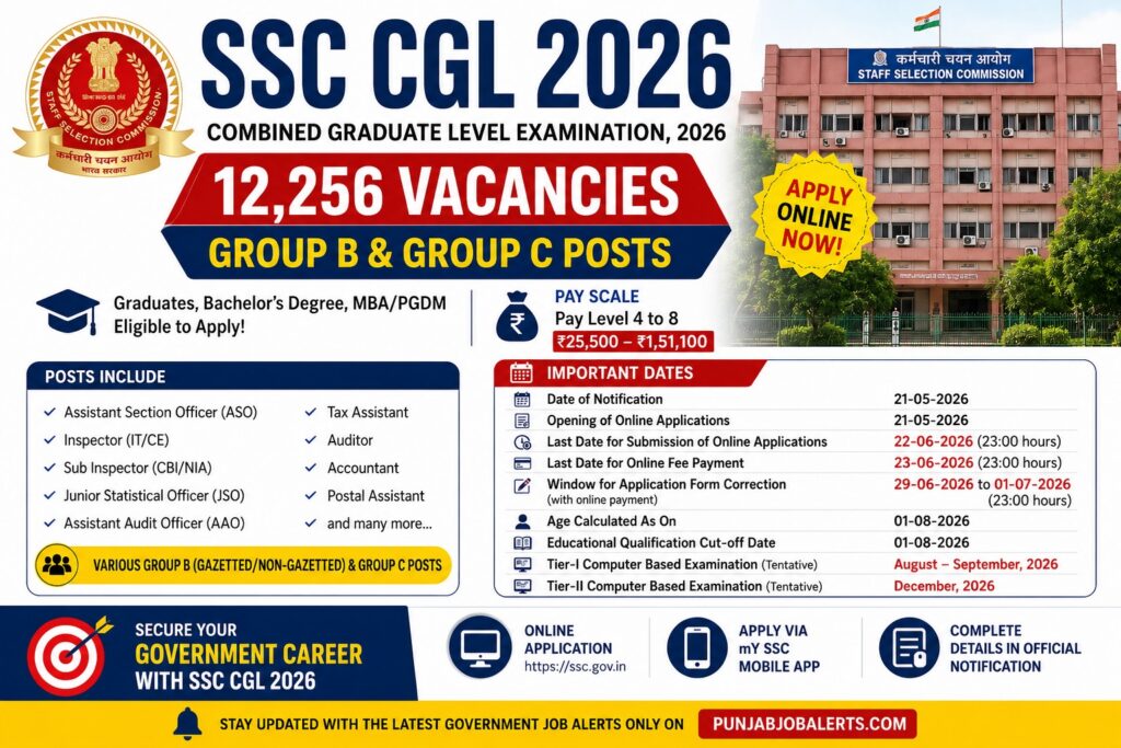 ssc cgl 2026 posts