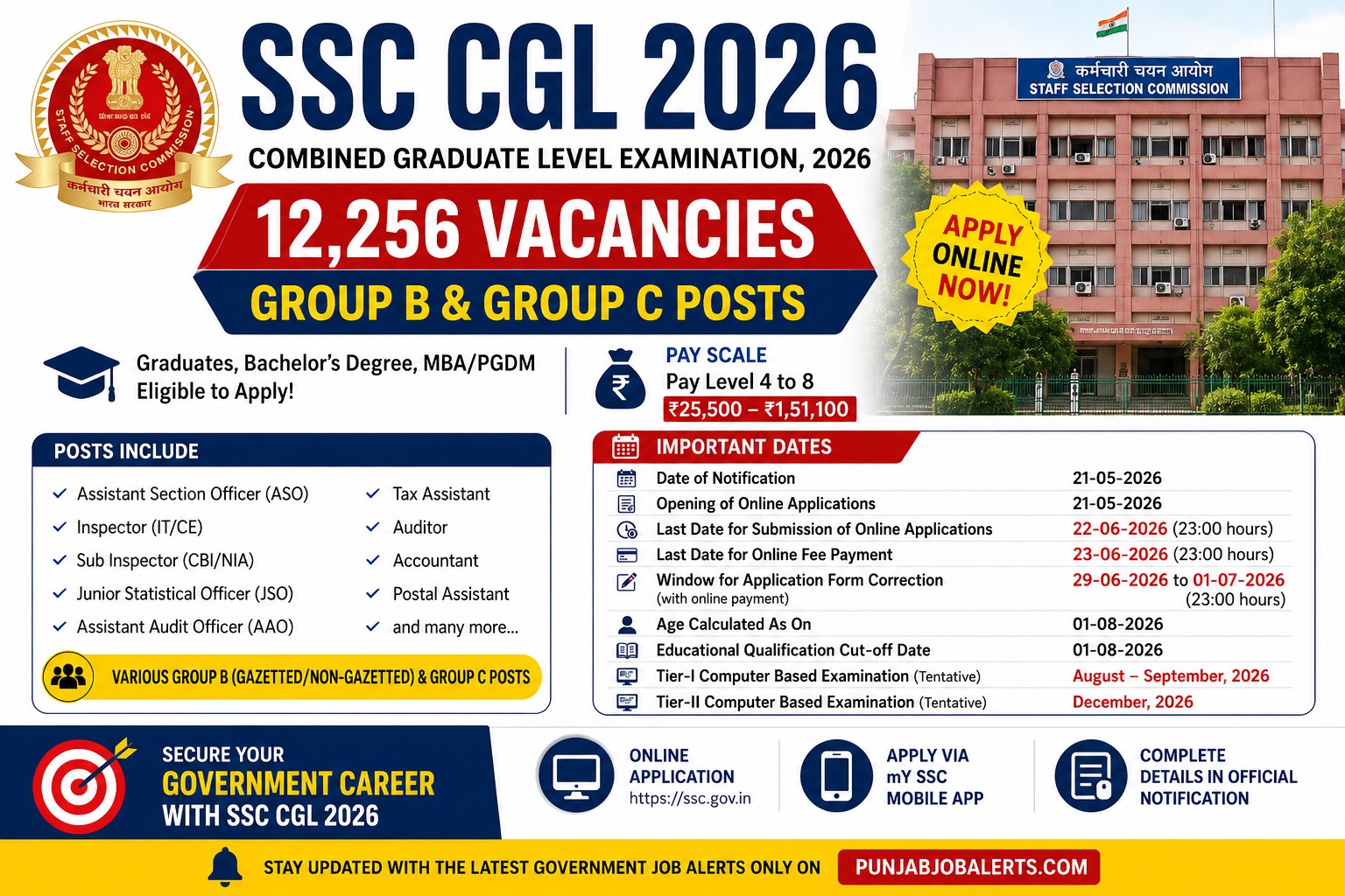 ssc cgl 2026 posts